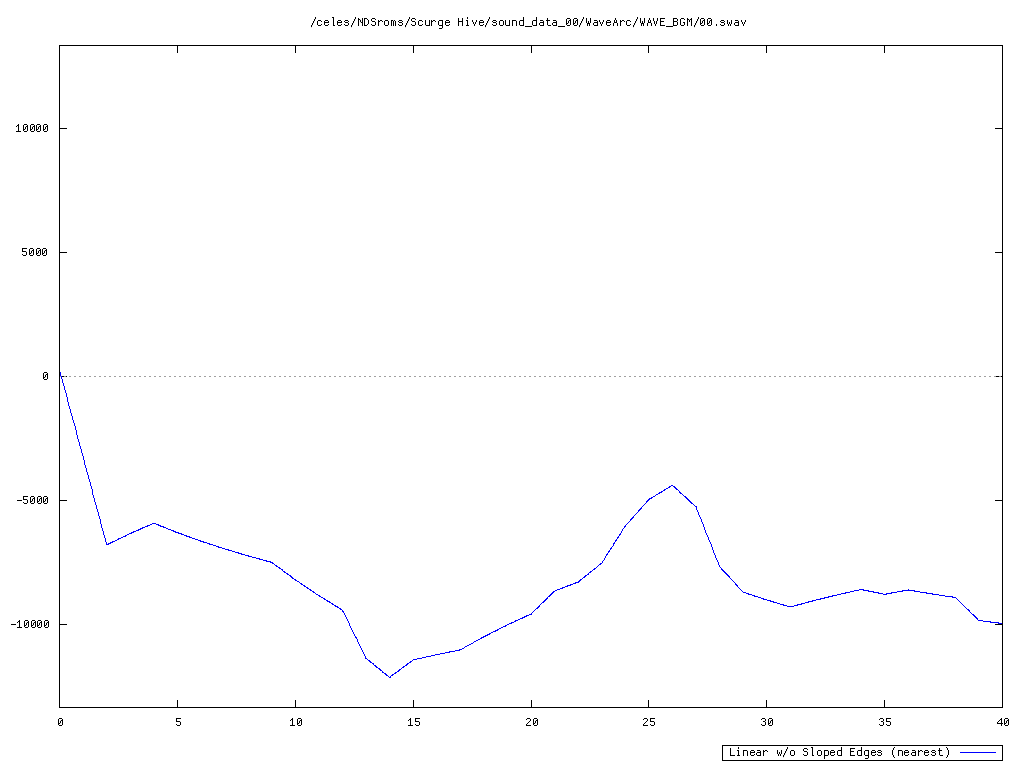 Linear without Sloped Edges (nearest)